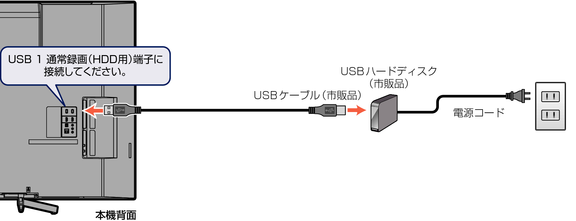 Connect unit to USB HDD_5040